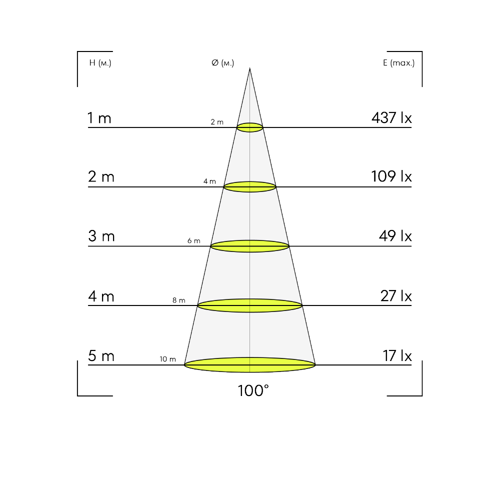 картинка Трековый светильник Astrelio Line 16W 100° 4000K 463 мм белый 150072 | ТГО-Лайт