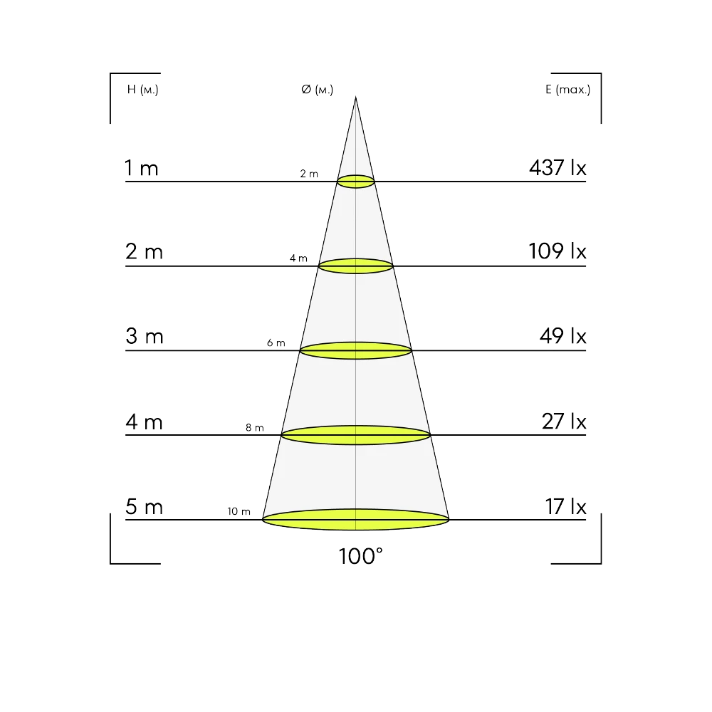 картинка Трековый светильник Astrelio Line 16W 100° 4000K 463 мм белый 150072 | ТГО-Лайт