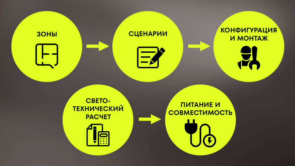 треки 5