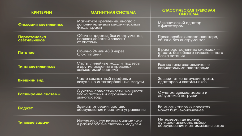 треки таблица